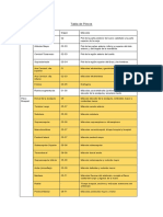 Tabla de Plexos