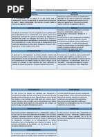 Cuadro Comparativo, Entrega