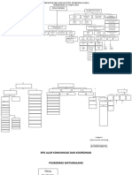 2.1.1 Struktur Organisasi Puskesmas Fix