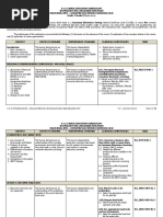 K To 12 TLE Industrial Arts - Consumer Electronics Servicing Curriculum Guide December 2013