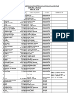 Format Pendataan Sasaran Pin (Pekan Imunisasi Nasional) Umur 0-5 Tahun TAHUN 2016