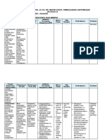 Analisis Keterkaitan SKL KI KD IPA IX