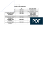 Batch Review Schedule