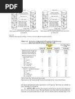 Mechanical Properties