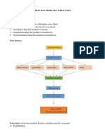 Modul PKK