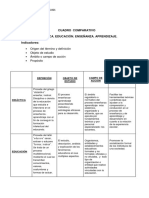 Didáctica General Cuadro Comparativo