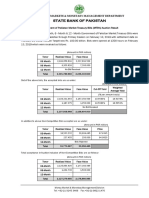 State Bank of Pakistan: Domestic Markets & Monetary Management Department