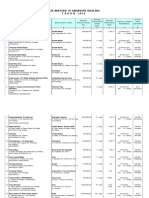 Data Investasi Di Kabupaten Buleleng T A H U N