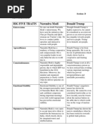 Big Five Traits Narendra Modi Donald Trump