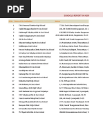 Schools Report in North Chennai: SL - No Name of The Institution Adress