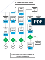 Flowchart Kebakaran