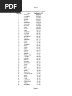 USA Cities Population Rank