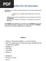 Clase 4 Matlab GrÃ¡Fico de Funciones en 2D