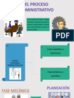 Proceso Administrativo