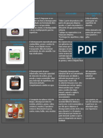 Tipos de Desengrasantes 22