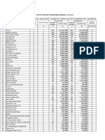 SKPD: Dinas Kesehatan Kab: Serdang Bedagai Prov: Sumatera Utara Stock Opname Persediaan Barang T.A 2017