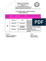 List of Least Mastered Competencies in Mathematics: Grade Level Code Content Learning Competency