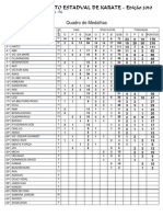 ESTADUAL 2010 - Resultados