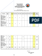 GRADE 7 TOS 1st Grading