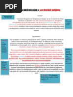 Ano Ang Structural Mitigation at Non Structural Mitigatio1