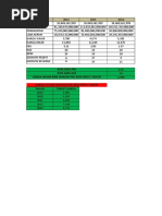 Rata Rata PBV 2.55 Rata Rata Roe 19 Harga Wajar Bbri Dengan PBV Rata Rata 5 Tahun 3,790 Harga Future Dengan Roe Rata Rata 5 Tahun Tahun Target Harga