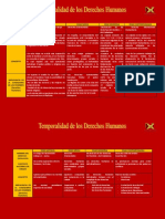 Edades de Los Derechos Humanos (Cuadro Comparativo)