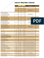 Product Pricelist Western Visayas: Product Name Shelf Life Remarks Retail Reseller