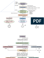 Representación Grafica Aromaticos