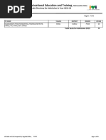 Iti Trade Wise List