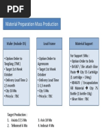 Perencanaan Produksi