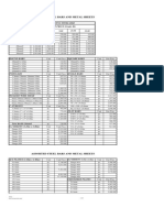 Assorted Steel Bars and Metal Sheets: Deformed Reinforcing Steel Bar