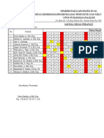 Jadwal Dinas Perawatan