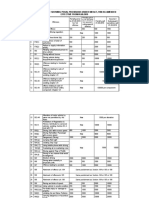 Traffic Rules - Penalty Table