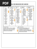 Modelos: Canvas, Macro Economico. Porter y Wharton