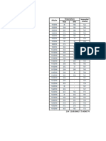 Año/m Temperatura Max Min Humedad Relativa