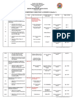 Learning Competency Directory in Science 9 (Quarter 1) : Inopacan National High School