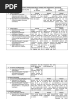 Matrix of Violations Committed by Both Comelec and Smartmatic