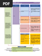 Bloque 2