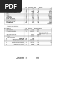 DM Water Cost Chemical Name Unit Consumption Rate Amount