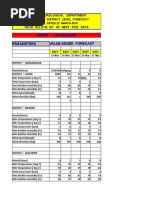 State Rajasthan Parameters Value Added Forecast