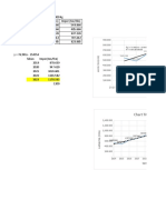 Data Impor Vanillin