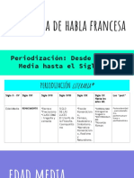 Periodización Francesa