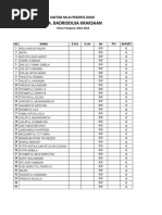 Ma. Badridduja Kraksaan: Daftar Nilai Peserta Didik