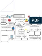 Heat Transfer Mind Map