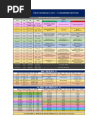 Tests' Schedule For 2019 - 21 Engineering Batches: MAJOR TEST: Main & Advanced (Offline)