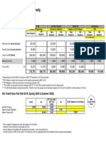 Fee Structure 2019-20 - Revised