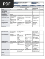 Monday Tuesday Wednesday Thursday Friday: GRADES 1 To 12 Daily Lesson Log