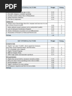 Key External Factors Weight Rating Opportunities