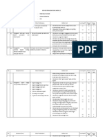 Kisi Kisi Soal Modul Sejarah Peminatan