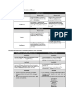 LO BPS Table Summary